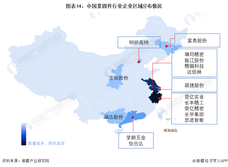 中国紧固件行业企业区域分布情况